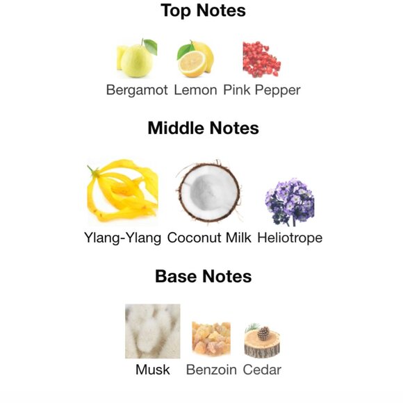 Replica Beach Walk Travel Spray - Picture 6 of 6